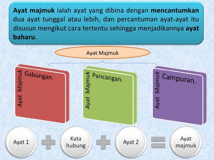 Ayatmajmuk