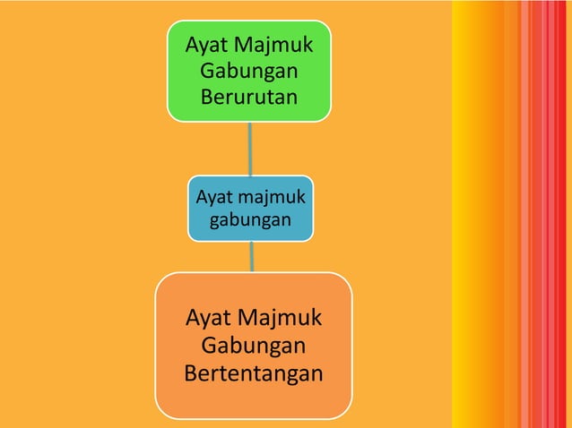 Ayat majmuk