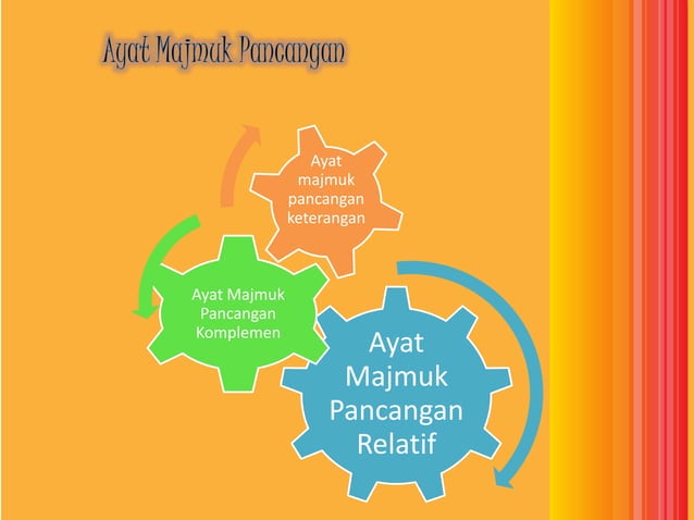 Ayat majmuk
