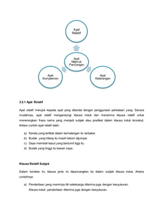 3.2.1 Ayat Relatif
Ayat relatif merujuk kepada ayat yang ditandai dengan penggunaan perkataan yang. Secara
mudahnya, ayat relatif mengandungi klausa induk dan menerima klausa relatif untuk
menerangkan frasa nama yang menjadi subjek atau prediket dalam klausa induk tersebut.
Antara contoh ayat relatif ialah:
a) Kereta yang terlibat dalam kemalangan itu terbakar.
b) Budak yang hilang itu masih belum dijumpai.
c) Saya membeli kasut yang bertumit tiggi itu.
d) Budak yang tinggi itu kawan saya.
Klausa Relatif Subjek
Dalam konteks ini, klausa jenis ini dipancangkan ke dalam subjek klausa induk. Antara
contohnya:
a) Penderitaan yang menimpa Ali sekeluarga diterima juga dengan kesyukuran.
Klausa induk: penderitaan diterima juga dengan kesyukuran.
Ayat
Majmuk
Pancangan
Ayat
Relatif
Ayat
Keterangan
Ayat
Komplemen
 