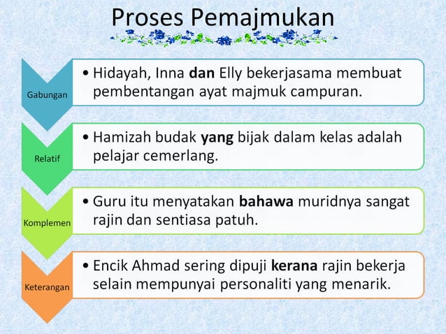 Ayat Majmuk Campuran