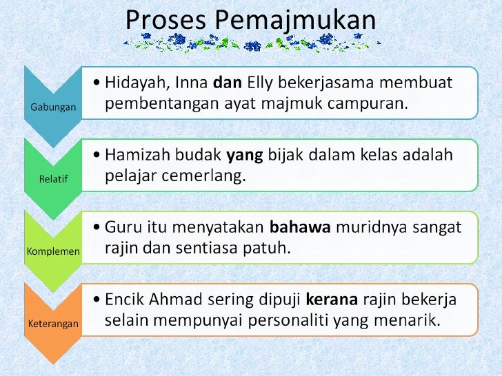 Ayat Majmuk Campuran