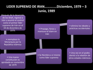  LIDER SUPREMO DE IRAN………..…Diciembre, 1979 – 3 Junio, 1989