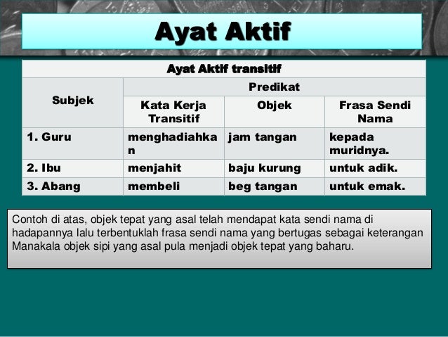 Ayat pasif dan aktif Ayat pasif dan aktif