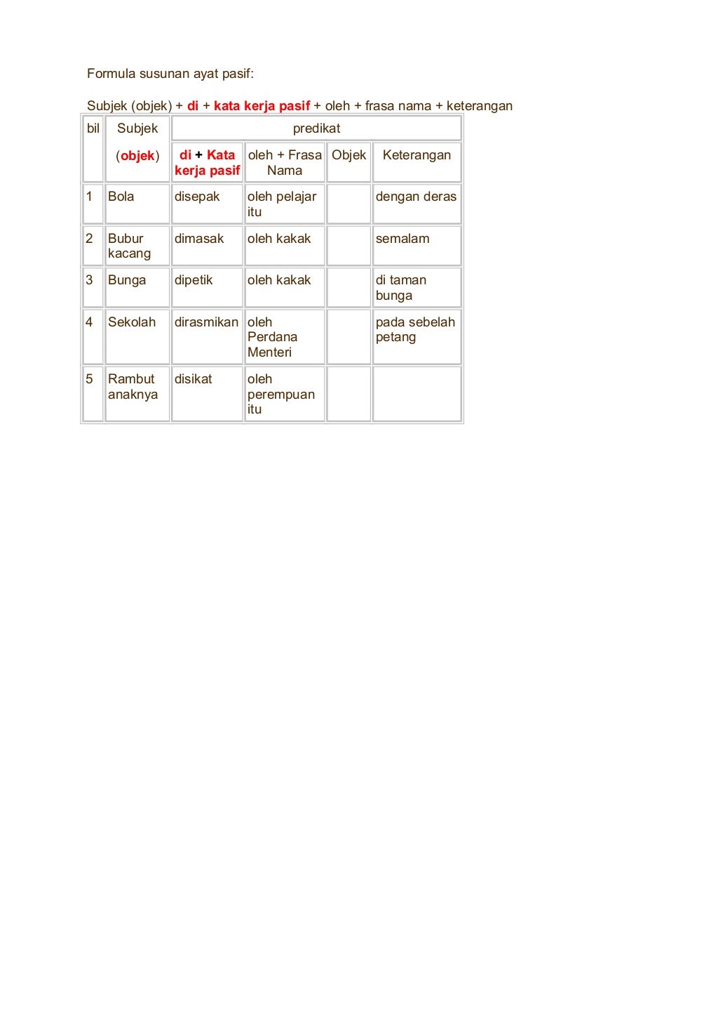 Ayat pasif dan aktif