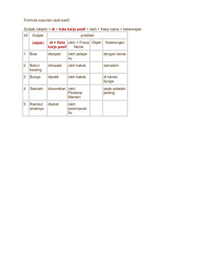 Ayat pasif dan aktif