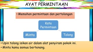 AYAT PERMINTAAN
• Memohon permintaan dan pertolongan
Kata
Permintaan
TolongMinta
• Upin tolong isikan air dalam alat penyiram pokok ini.
• Minta kamu semua bertenang.
 