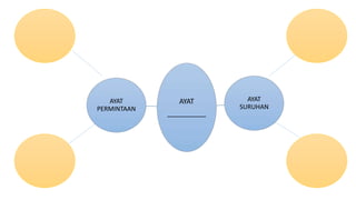 AYAT
__________
AYAT
PERMINTAAN
AYAT
SURUHAN
 