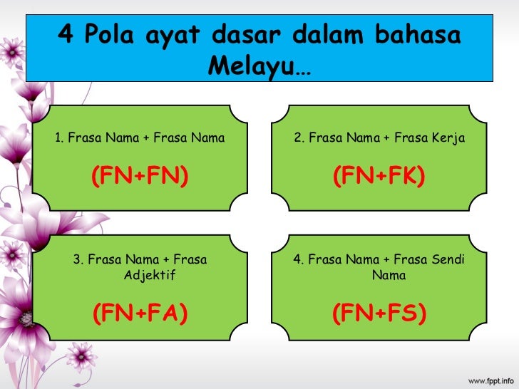 Bahasa Melayu Ting 2 Ayat Lessons Tes Teach