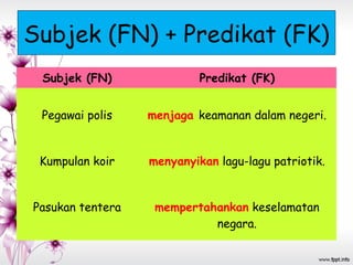 Subjek (FN) + Predikat (FK)
Subjek (FN) Predikat (FK)
Pegawai polis menjaga keamanan dalam negeri.
Kumpulan koir menyanyikan lagu-lagu patriotik.
Pasukan tentera mempertahankan keselamatan
negara.
 