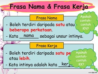 Frasa Nama & Frasa Kerja
- Boleh terdiri daripada satu atau
beberapa perkataan.
- Kata _______ sebagai unsur intinya.
Frasa Nama
Frasa Kerja
Apakah
contoh-
contoh
KN?
- Boleh terdiri daripada satu perkataan
atau lebih.
- Kata intinya adalah kata ________.
nama
kerja
Apakah
contoh-
contoh
KK?
 