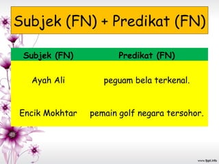 Subjek (FN) + Predikat (FN)
Subjek (FN) Predikat (FN)
Ayah Ali peguam bela terkenal.
Encik Mokhtar pemain golf negara tersohor.
 