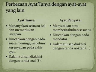 Ayat Tanya | PPTX