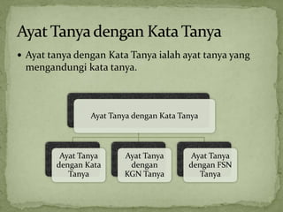 Ayat Tanya | PPTX