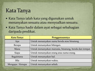 Ayat Tanya | PPTX