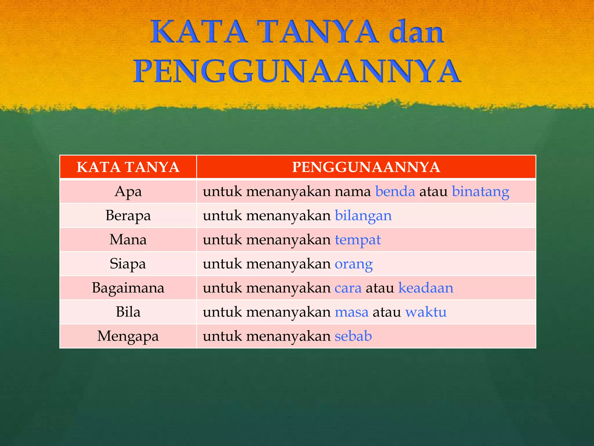 Kata Tanya/ Ayat Tanya | PPTX