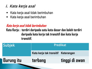 i. Kata kerja asal
  Kata kerja asal tidak berimbuhan
  Kata kerja asal berimbuhan

 Kata kerja asal tidak berimbuhan
 Kata Kerja : terdiri daripada satu kata dasar dan boleh terdiri
              daripada kata kerja tak transitif dan kata kerja
              transitif.
Subjek                                  Predikat

                      Kata kerja tak transitif Keterangan

Burung itu            terbang                 tinggi di awan
 
