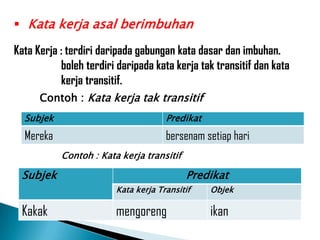  Kata kerja asal berimbuhan

Kata Kerja : terdiri daripada gabungan kata dasar dan imbuhan.
           boleh terdiri daripada kata kerja tak transitif dan kata
           kerja transitif.
      Contoh : Kata kerja tak transitif
  Subjek                             Predikat
  Mereka                             bersenam setiap hari
           Contoh : Kata kerja transitif

 Subjek                                    Predikat
                        Kata kerja Transitif    Objek

 Kakak                  mengoreng               ikan
 