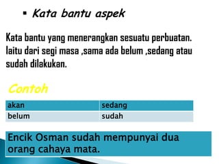  Kata bantu aspek

Kata bantu yang menerangkan sesuatu perbuatan.
Iaitu dari segi masa ,sama ada belum ,sedang atau
sudah dilakukan.

Contoh
akan                     sedang
belum                    sudah


Encik Osman sudah mempunyai dua
orang cahaya mata.
 