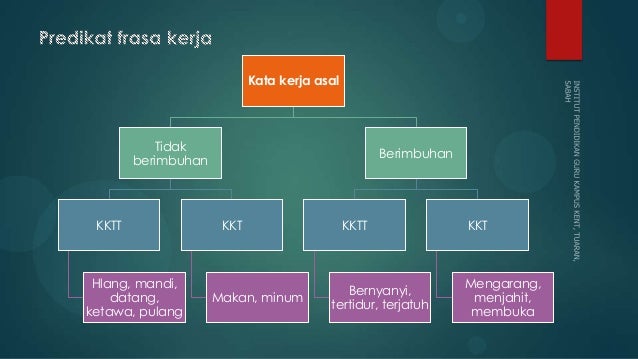 Ayat tunggal
