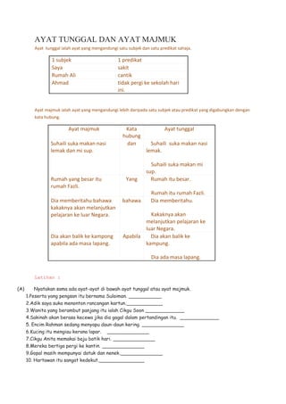 AYAT TUNGGAL DAN AYAT MAJMUK
Ayat tunggal ialah ayat yang mengandungi satu subjek dan satu predikat sahaja.
1 subjek 1 predikat
Saya sakit
Rumah Ali cantik
Ahmad tidak pergi ke sekolah hari
ini.
Ayat majmuk ialah ayat yang mengandungi lebih daripada satu subjek atau predikat yang digabungkan dengan
kata hubung.
Ayat majmuk Kata
hubung
Ayat tunggal
Suhaili suka makan nasi
lemak dan mi sup.
dan(a) Suhaili suka makan nasi
lemak.
(b) Suhaili suka makan mi
sup.
Rumah yang besar itu
rumah Fazli.
Yang(a) Rumah itu besar.
(b) Rumah itu rumah Fazli.
Dia memberitahu bahawa
kakaknya akan melanjutkan
pelajaran ke luar Negara.
bahawa(a) Dia memberitahu.
(b) Kakaknya akan
melanjutkan pelajaran ke
luar Negara.
Dia akan balik ke kampong
apabila ada masa lapang.
Apabila(a) Dia akan balik ke
kampung.
(b) Dia ada masa lapang.
Latihan :
(A) Nyatakan sama ada ayat-ayat di bawah ayat tunggal atau ayat majmuk.
1.Peserta yang pengsan itu bernama Sulaiman. ___________
2.Adik saya suka menonton rancangan kartun.____________
3.Wanita yang berambut panjang itu ialah Cikgu Soon _____________
4.Sakinah akan berasa kecewa jika dia gagal dalam pertandingan itu. _____________
5. Encim Rahman sedang menyapu daun-daun kering. ______________
6.Kucing itu mengiau kerana lapar. ______________
7.Cikgu Anita memakai baju batik hari. ______________
8.Mereka bertiga pergi ke kantin. ______________
9.Gopal masih mempunyai datuk dan nenek.______________
10. Hartawan itu sangat kedekut._______________
 