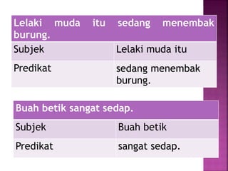 Lelaki muda itu sedang menembak
burung.
Subjek Lelaki muda itu
Predikat sedang menembak
burung.
Buah betik sangat sedap.
Subjek Buah betik
Predikat sangat sedap.
 