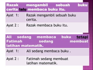 Razak mengambil sebuah buku
cerita lalu membaca buku itu.
Ayat 1: Razak mengambil sebuah buku
cerita.
Ayat 2 : Razak membaca buku itu.
Ali sedang membaca buku tetapi
Fatimah sedang membuat
latihan matematik.
Ayat 1: Ali sedang membaca buku .
Ayat 2 : Fatimah sedang membuat
latihan matematik.
 