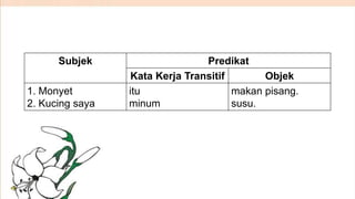 Subjek

1. Monyet
2. Kucing saya

Predikat
Kata Kerja Transitif
Objek
itu
makan pisang.
minum
susu.

 