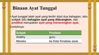 Binaan Ayat Tunggal
• Ayat tunggal ialah ayat yang terdiri drpd dua bahagian, iaitu
subjek iaitu bahagian ayat yang diterangkan, dan
predikat merupakan ayat yang menerangkan ayat.
Contohnya:

Subjek
Ariathy
Mereka

Predikat
guru.
ke Kota Kinabalu esok.

 
