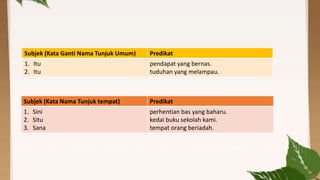 Subjek (Kata Ganti Nama Tunjuk Umum)

Predikat

1. Itu
2. Itu

pendapat yang bernas.
tuduhan yang melampau.

Subjek (Kata Nama Tunjuk tempat)

Predikat

1. Sini
2. Situ
3. Sana

perhentian bas yang baharu.
kedai buku sekolah kami.
tempat orang beriadah.

 
