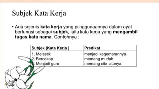 Subjek Kata Kerja
• Ada sejenis kata kerja yang penggunaannya dalam ayat
berfungsi sebagai subjek, iaitu kata kerja yang mengambil
tugas kata nama. Contohnya :
Subjek (Kata Kerja )
1. Melastik
2. Bercakap
3. Menjadi guru

Predikat
menjadi kegemarannya.
memang mudah.
memang cita-citanya.

 