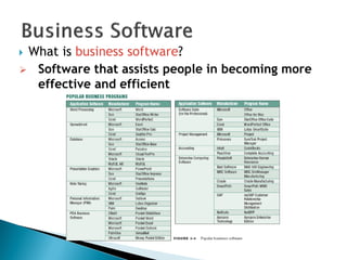 What is business software?
 Software that assists people in becoming more
effective and efficient
 