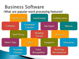 What are popular word processing features?
AutoFormatAutoCorrect Collaboration
Columns MacrosInk Input
Grammar
Checker
Mail Merge Research
Reading
Layout
Smart Tags ThesaurusTemplatesTables
Voice
Recognition
Tracking
Changes
Web Page
Development
 