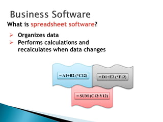 = SUM (C12:Y12)
= A1+B2 (*C12) = D1+E2 (*F12)
What is spreadsheet software?
 Organizes data
 Performs calculations and
recalculates when data changes
 
