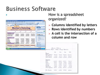  How is a spreadsheet
organized?
 Columns identified by letters
 Rows identified by numbers
 A cell is the intersection of a
column and row
 