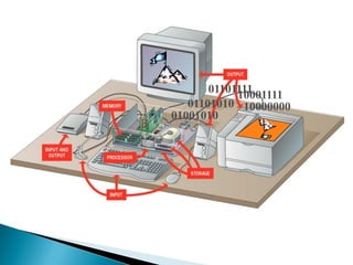 01001010
01101010
0110111110001111
10000000
 