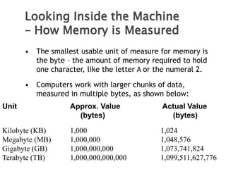 • The smallest usable unit of measure for memory is
the byte – the amount of memory required to hold
one character, like the letter A or the numeral 2.
• Computers work with larger chunks of data,
measured in multiple bytes, as shown below:
Unit Approx. Value Actual Value
(bytes) (bytes)
Kilobyte (KB) 1,000 1,024
Megabyte (MB) 1,000,000 1,048,576
Gigabyte (GB) 1,000,000,000 1,073,741,824
Terabyte (TB) 1,000,000,000,000 1,099,511,627,776
Looking Inside the Machine
– How Memory is Measured
 