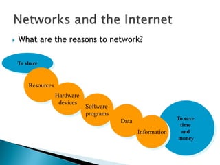 To share
 What are the reasons to network?
Resources
Hardware
devices
Software
programs
Data To save
time
and
money
Information
 