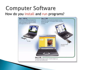 How do you install and run programs?
 