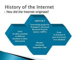  How did the Internet originate?
Goal:
To function if
part of network
were disabled
Became
functional
September 1969
ARPANET
Networking project by
Pentagon’s Advanced
Research Projects
Agency (ARPA)Goal:
To allow scientists
at different
locations to share
information
 