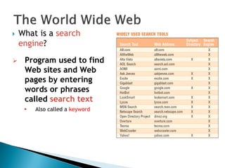  What is a search
engine?
 Program used to find
Web sites and Web
pages by entering
words or phrases
called search text
 Also called a keyword
 