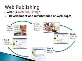  What is Web publishing?
Step 1.
Plan the
Web site
Step 2.
Analyze and
design the
Web site
Step 3.
Create the
Web site
Step 4.
Deploy the
Web site
Step 5.
Maintain
the Web site
 Development and maintenance of Web pages
 