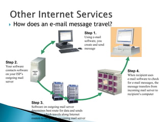  How does an e-mail message travel?
Step 1.
Using e-mail
software, you
create and send
message
Step 2.
Your software
contacts software
on your ISP’s
outgoing mail
server
Step 4.
When recipient uses
e-mail software to check
for e-mail messages, the
message transfers from
incoming mail server to
recipient’s computer
Step 3.
Software on outgoing mail server
determines best route for data and sends
message, which travels along Internet
routers to recipient’s incoming mail server
 