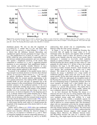 Solar Coronal Heating by Kinetic Alfvén Waves | PDF