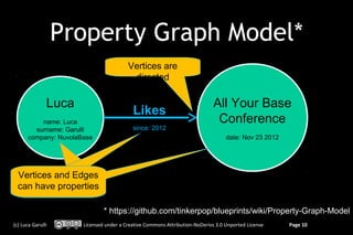 Property Graph Model*
                                         Vertices are
                                          dire...