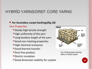 FRICTION SPINNING TECHNOLOGY, (M.S) | PPT