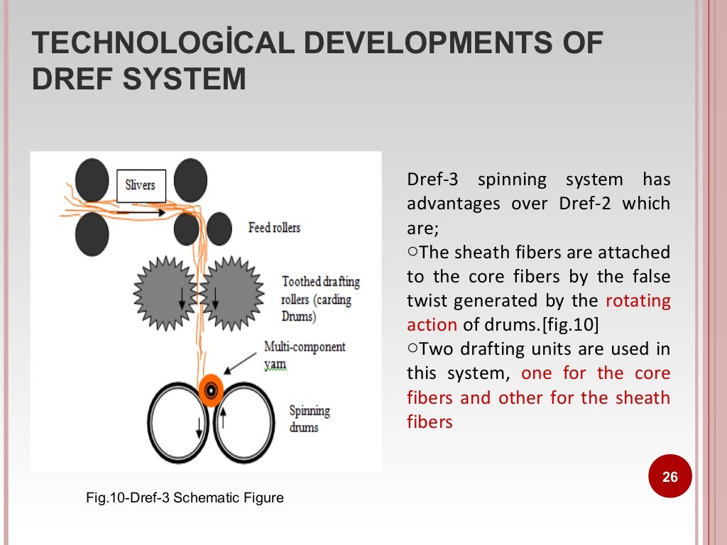 FRICTION SPINNING TECHNOLOGY, (M.S)