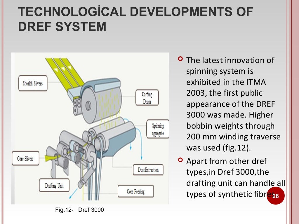 FRICTION SPINNING TECHNOLOGY, (M.S)