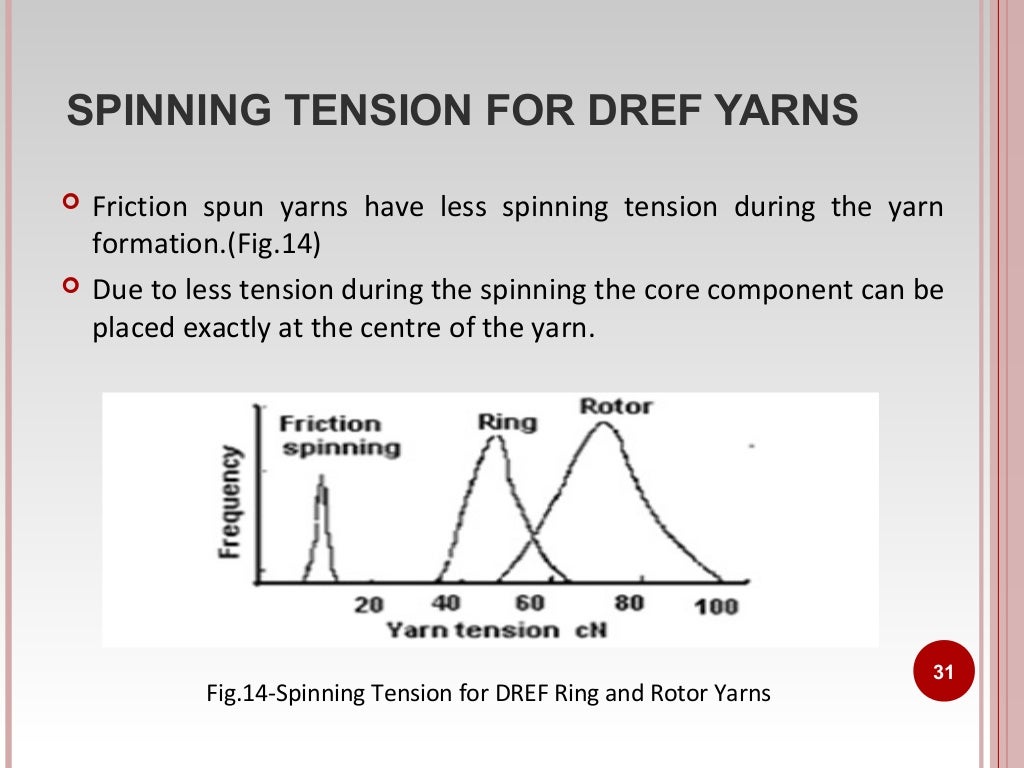 FRICTION SPINNING TECHNOLOGY, (M.S)