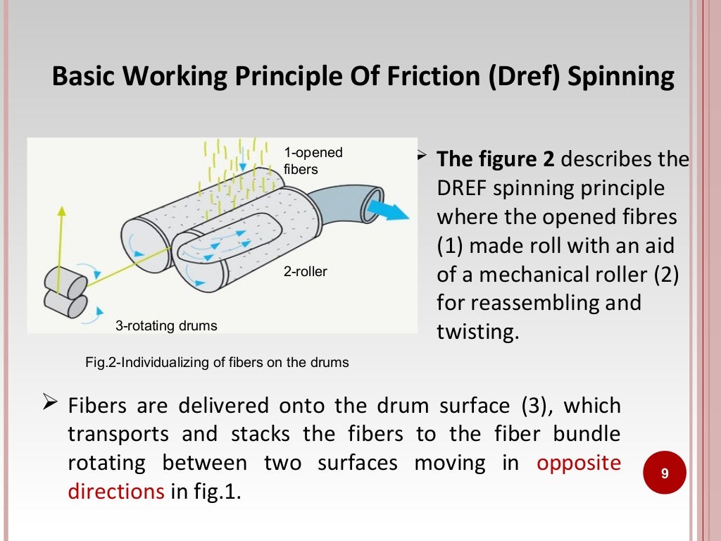 FRICTION SPINNING TECHNOLOGY, (M.S)